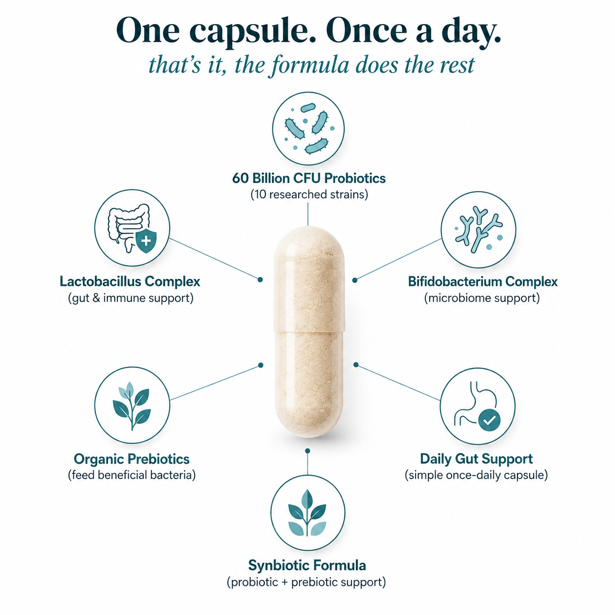 Gut & Skin Repair Complex